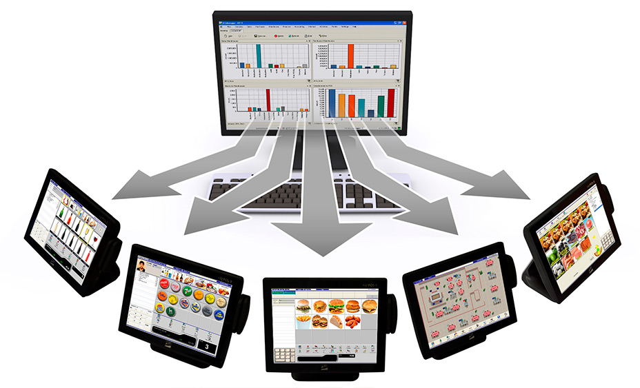 Soluciones para pymes