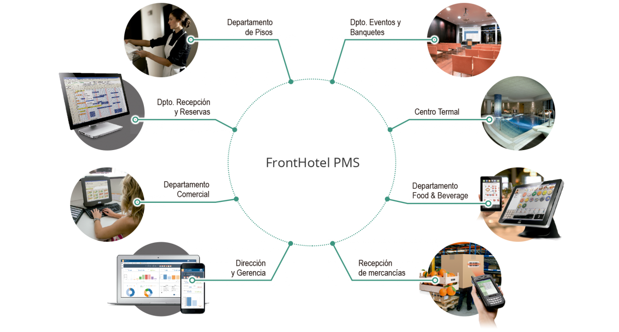 Soluciones para pymes